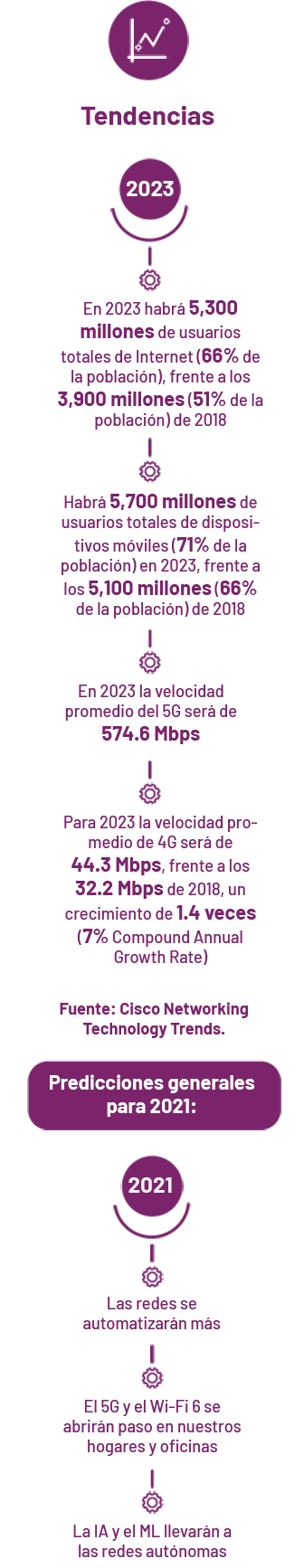 Arquitectura de Desarrollo Arquitectura de Desarrollo