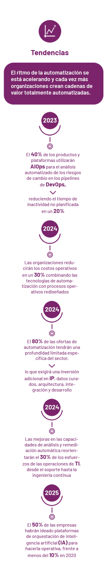 DiagramaAutomatizacionESP-b