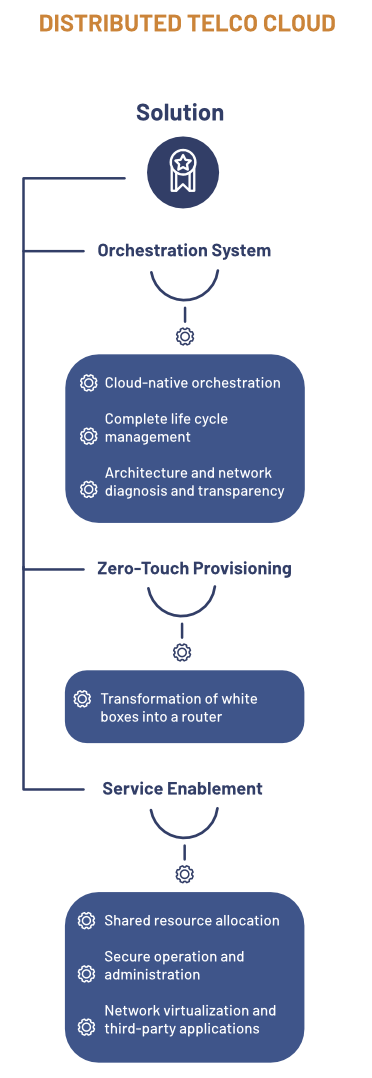DistributedTelcoVerticalENG-2