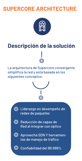 SupercoreArchitectureENG-vertical