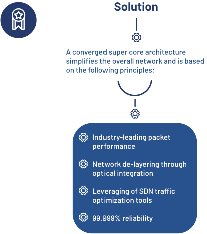 SupercoreArchitectureENG