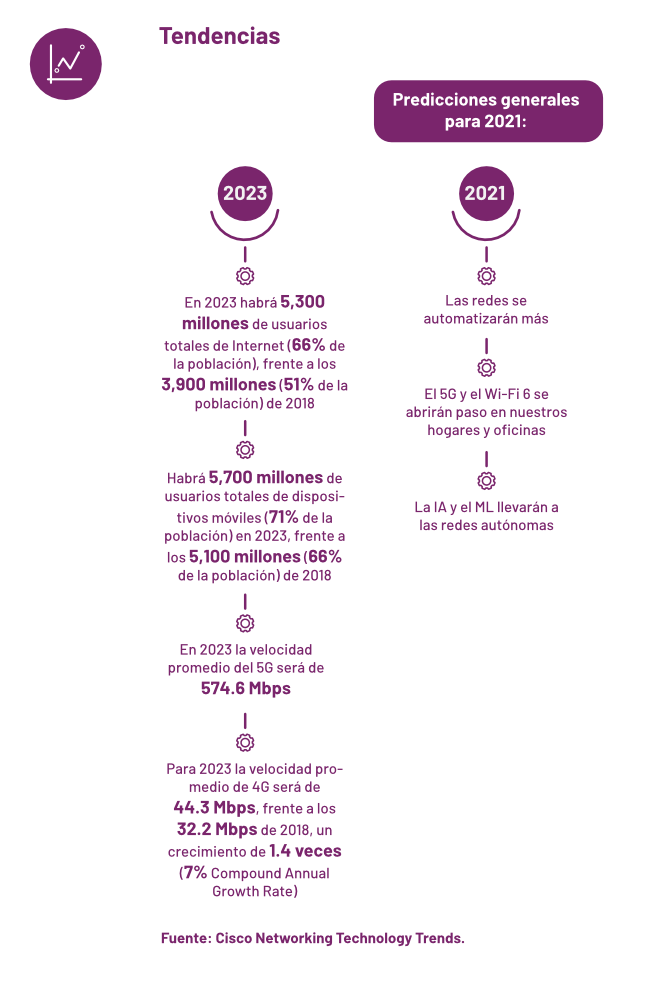 arquitectura-de-desarrollo-esquema-2b
