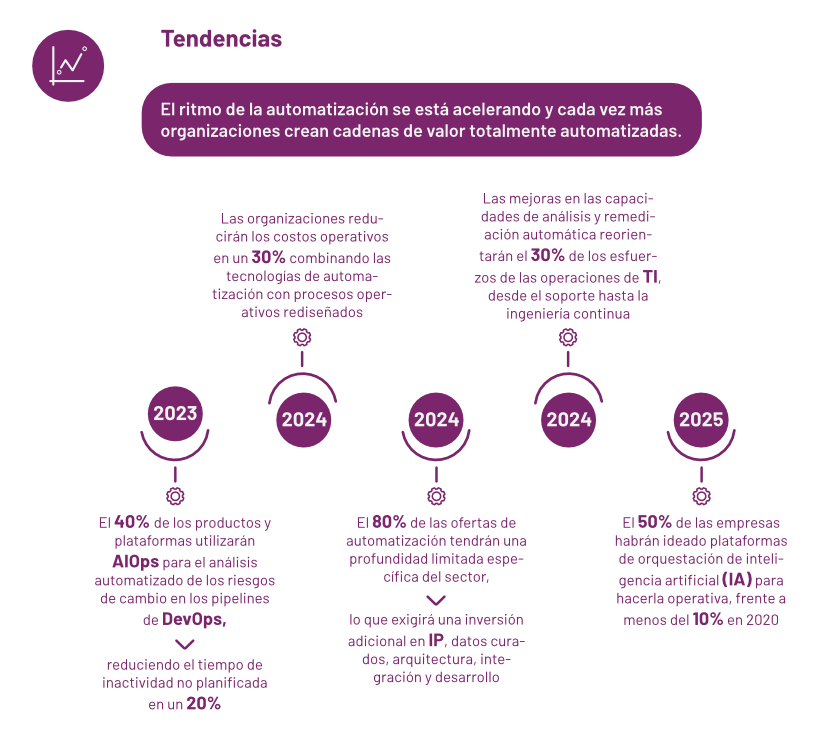 automatizacion-esquema-2b-ok
