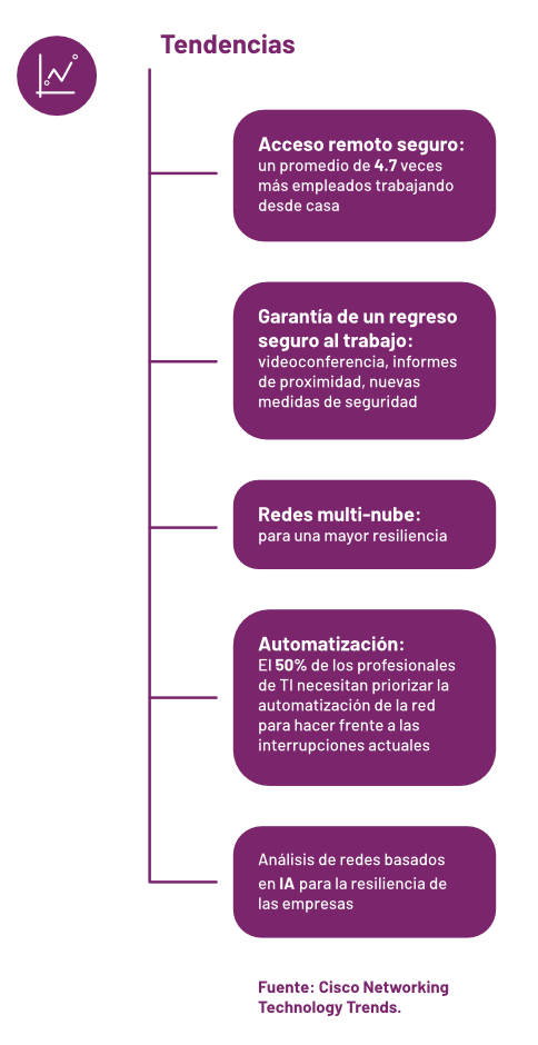 servicios-de-red-esquema-2c