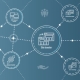 Security challenges when migrating networks to the cloud